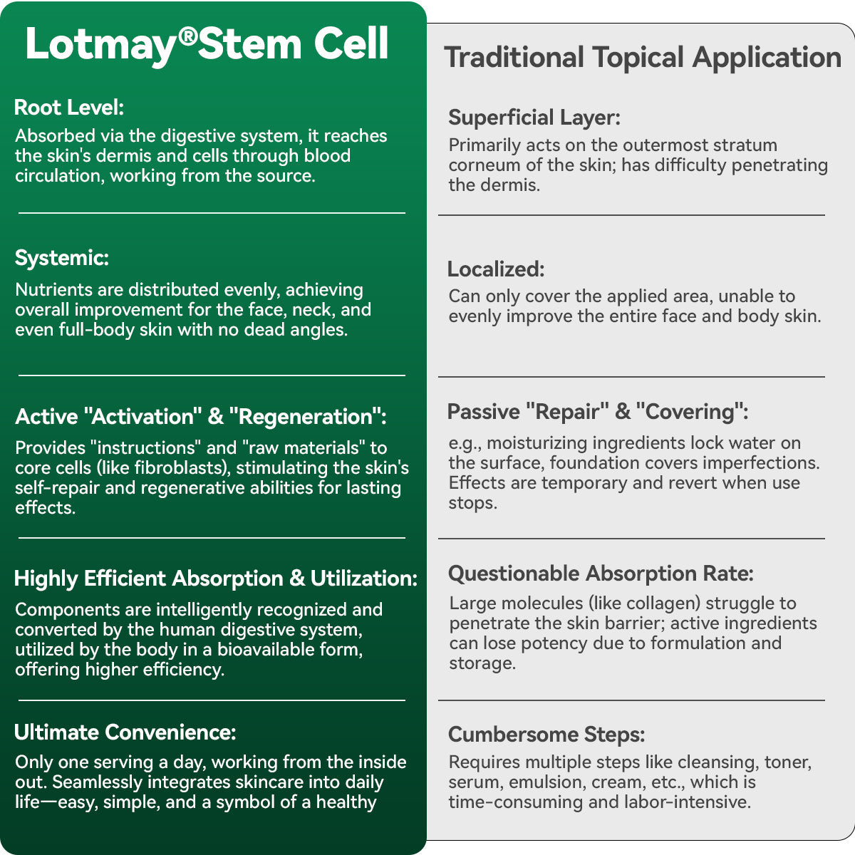 MHRA | Official UK 🇬🇧 Store |🏥𝘋𝘌𝘌𝘝𝘖𝘖® 𝑆𝑡𝑒𝑚 𝐶𝑒𝑙𝑙 & 𝐶𝑜𝑙𝑙𝑎𝑔𝑒𝑛 𝑃𝑒𝑝𝑡𝑖𝑑𝑒 𝑂𝑟𝑎𝑙 𝐷𝑟𝑜𝑝𝑠 (Lift & Firm Sagging Skin & Reduce Wrinkle Formation)✨