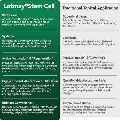 MHRA | Official UK 🇬🇧 Store |🏥𝘋𝘌𝘌𝘝𝘖𝘖® 𝑆𝑡𝑒𝑚 𝐶𝑒𝑙𝑙 & 𝐶𝑜𝑙𝑙𝑎𝑔𝑒𝑛 𝑃𝑒𝑝𝑡𝑖𝑑𝑒 𝑂𝑟𝑎𝑙 𝐷𝑟𝑜𝑝𝑠 (Lift & Firm Sagging Skin & Reduce Wrinkle Formation)✨