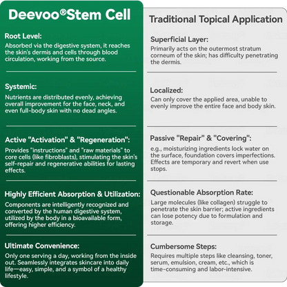 🎄🇬🇧 𝐂𝐡𝐫𝐢𝐬𝐭𝐦𝐚𝐬 𝐅𝐥𝐚𝐬𝐡 𝐒𝐚𝐥𝐞 – 𝟖𝟎% 𝐎𝐅𝐅 𝐓𝐨𝐝𝐚𝐲 𝐎𝐧𝐥𝐲! 🎁🌿 𝐃𝐄𝐄𝐕𝐎𝐎®  𝐒𝐭𝐞𝐦 𝐂𝐞𝐥𝐥 & 𝐂𝐨𝐥𝐥𝐚𝐠𝐞𝐧 𝐏𝐞𝐩𝐭𝐢𝐝𝐞 𝐎𝐫𝐚𝐥 𝐃𝐫𝐨𝐩𝐬 (𝐋𝐢𝐟𝐭 & 𝐅𝐢𝐫𝐦 𝐒𝐚𝐠𝐠𝐢𝐧𝐠 𝐒𝐤𝐢𝐧 & 𝐑𝐞𝐝𝐮𝐜𝐞 𝐖𝐫𝐢𝐧𝐤𝐥𝐞 𝐅𝐨𝐫𝐦𝐚𝐭𝐢𝐨𝐧)