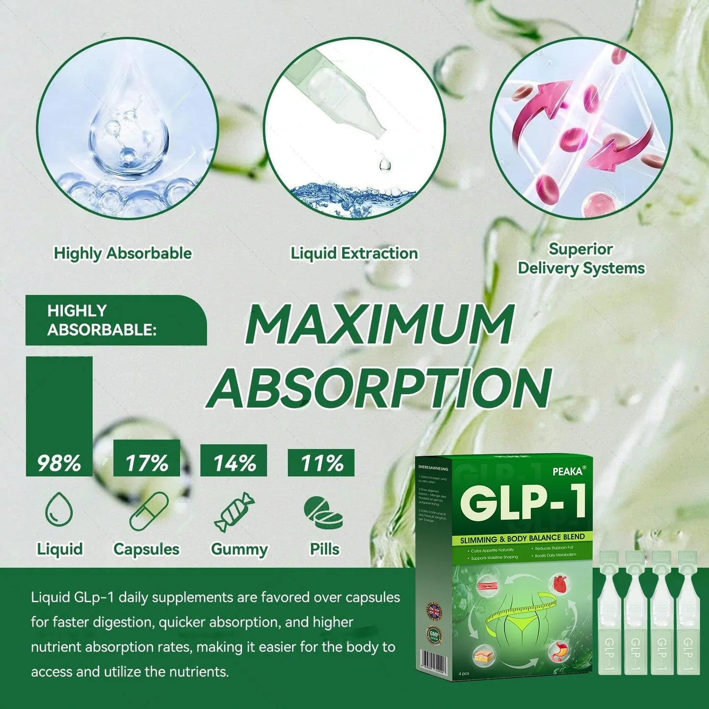See Real Results in Just 7 Days ✅ PEAKA® GLP-1 Oral Solution | Support for Weight Loss, Type 2 Diabetes, Heart Health & Joint Comfort — Naturally