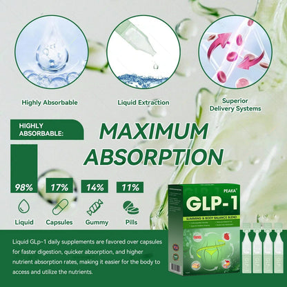 See Real Results in Just 7 Days ✅ PEAKA® GLP-1 Oral Solution | Support for Weight Loss, Type 2 Diabetes, Heart Health & Joint Comfort — Naturally